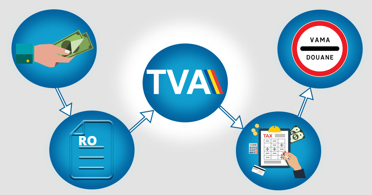Procedură modificată pentru amânarea la plata TVA pentru marii importatori.